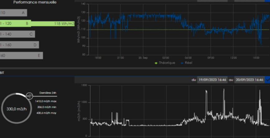 SEE2ACT, THE ACTEMIUM ENERGY MONITORING TOOL AT THE HEART OF CLIENTS’ SUSTAINABILITY STRATEGY!